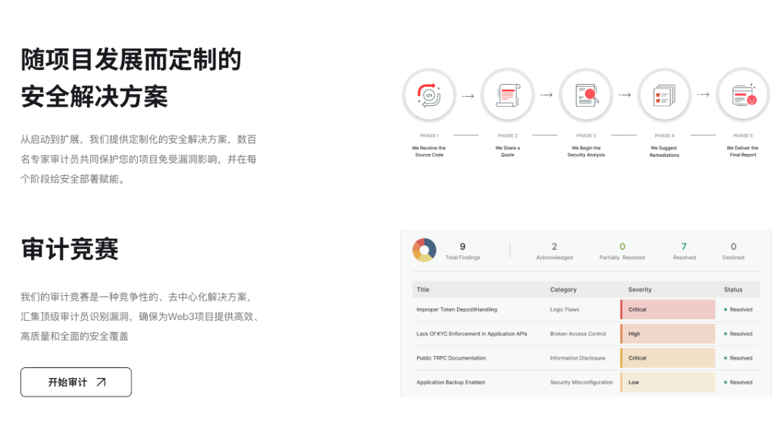 The Web3 Security Audit